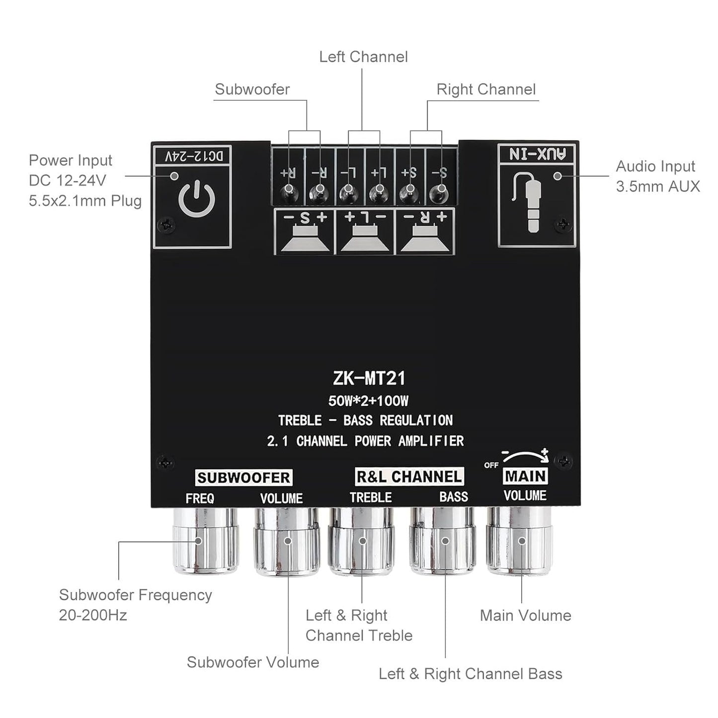 üî• 2.1 Channel Bluetooth Audio Receiver Power Amplifier Moduleüîä