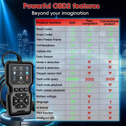 Dailyardtool¬Æ Advanced Diagnostic Tool Professional Engine Code Reader Reset Real-Time Data