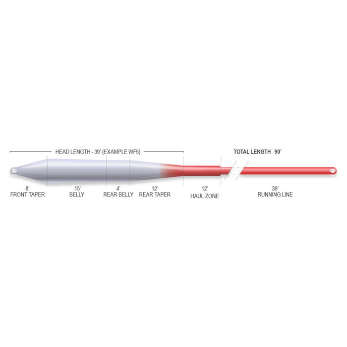 Airflo Superflo Universal Taper Ridgetech 2.0 - SALE