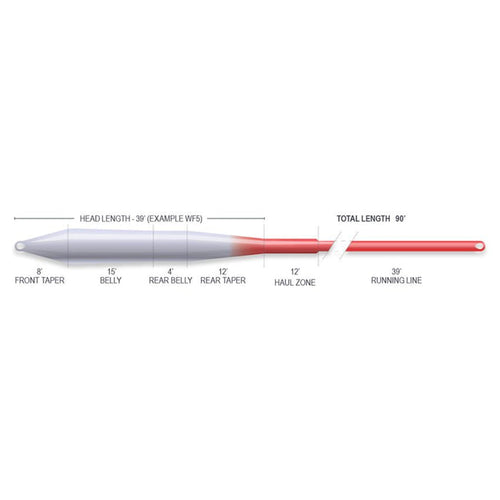 Airflo Superflo Universal Taper Ridgetech 2.0 - SALE