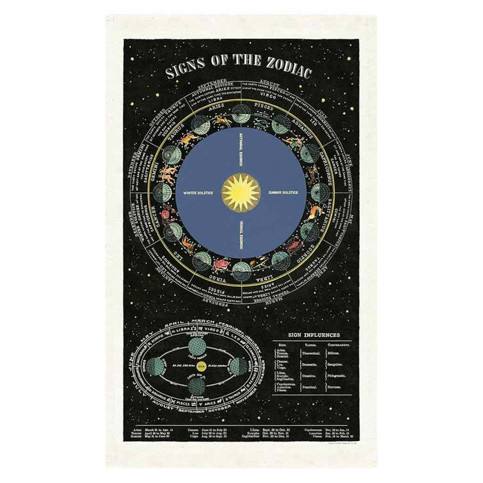 Zodiac