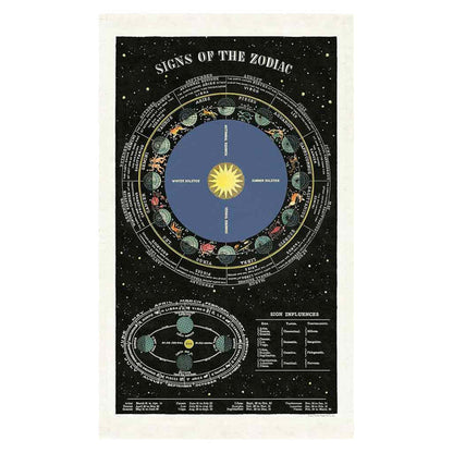 Zodiac